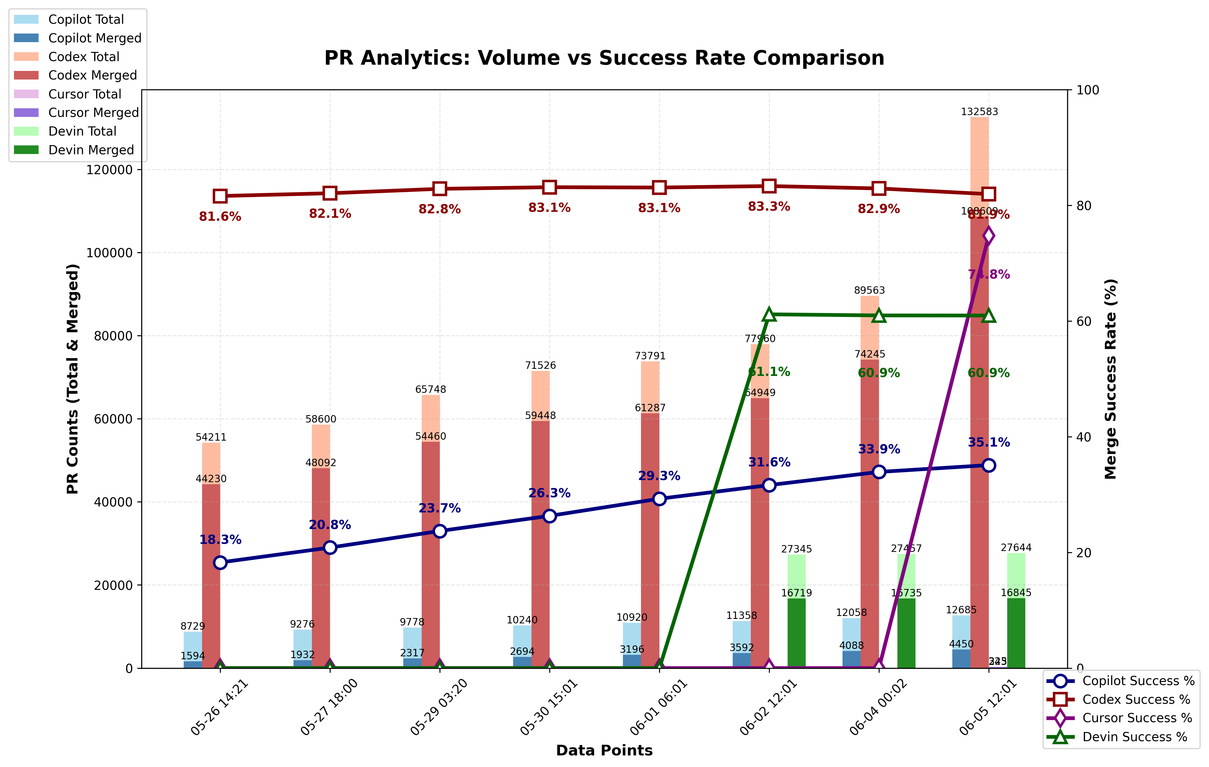 PR Analytics Chart